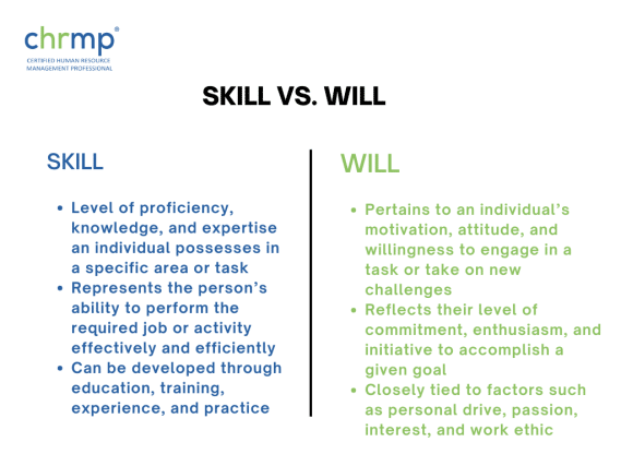 The Skill Will Matrix: A Guide+ 4 Quadrants Explained